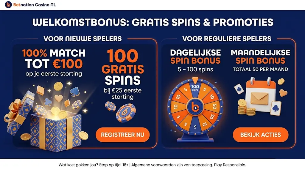 Betnation bonus banner toont gratis spins voor nieuwe spelers